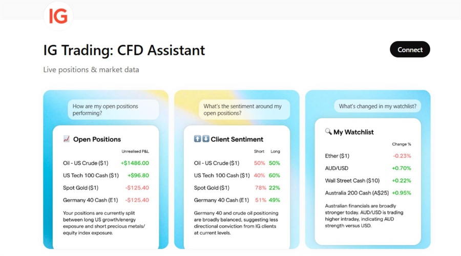 "IG Trading: CFD Assistant" on ChatGPT store