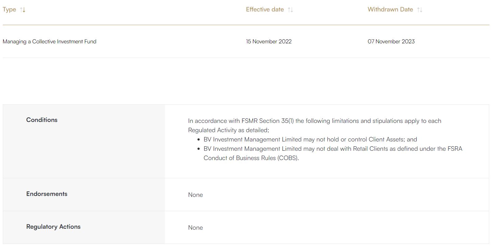 A screenshot of ADGM's license registry showing status of Binance's subsidiary