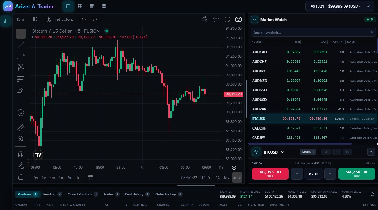 A screenshot of Arizet A-Trader or Platform A