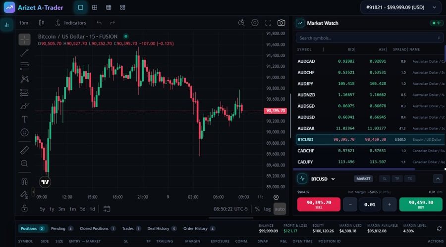 A screenshot of Arizet A-Trader or Platform A