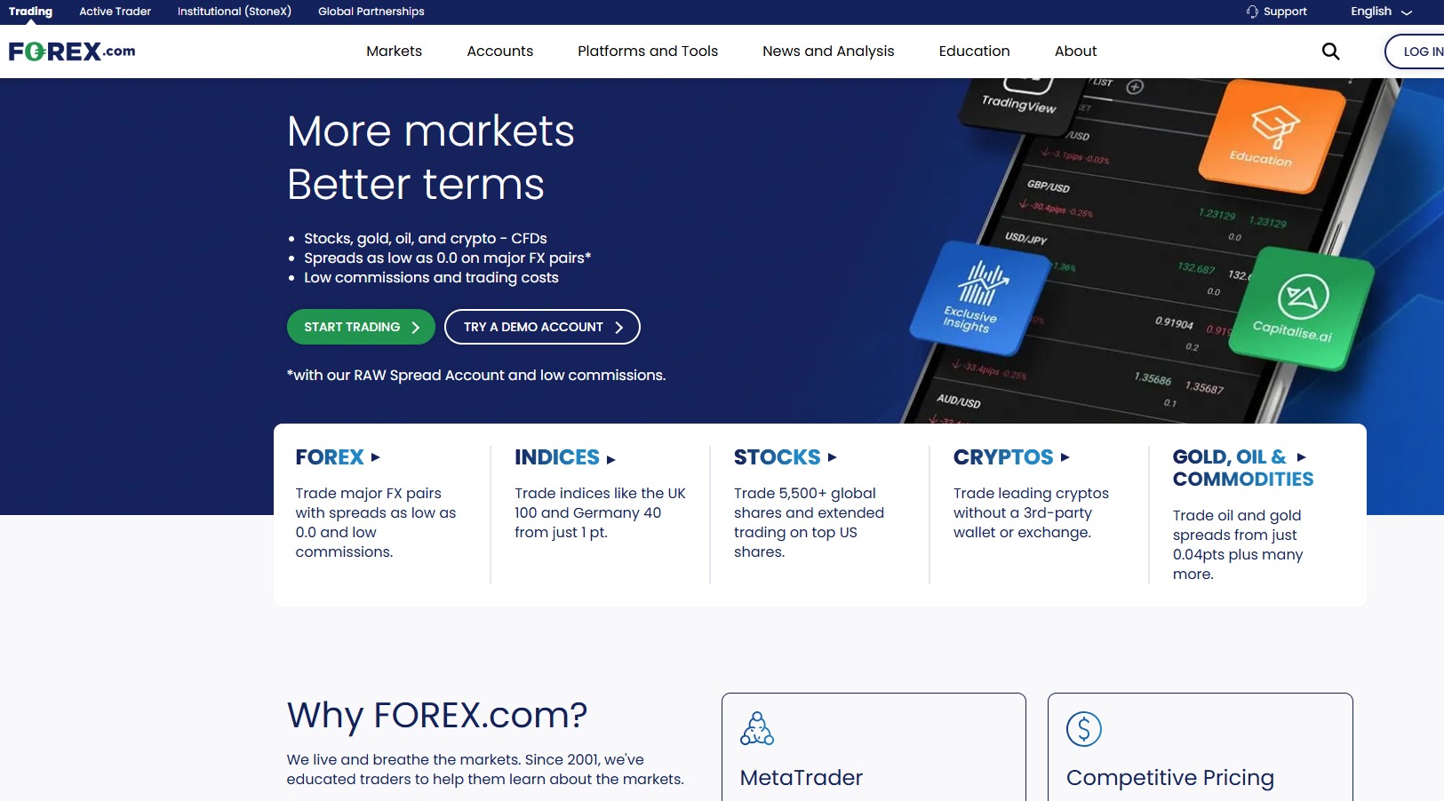 A screenshot of Forex.com website