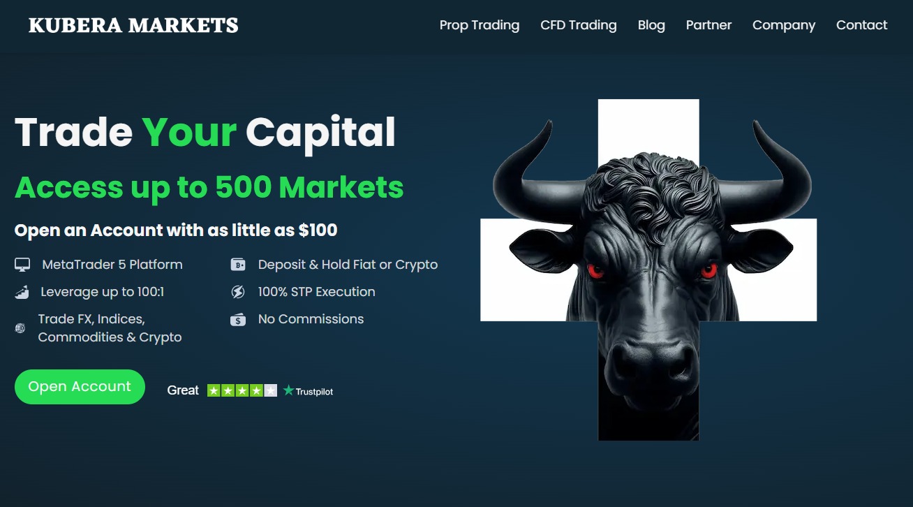 A screenshot of Kubera Markets website