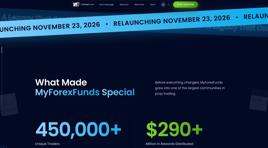 A screenshot of MyForexFunds' website