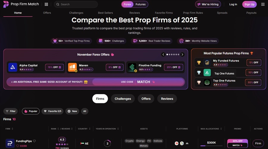 A screenshot of Prop Firm Match website