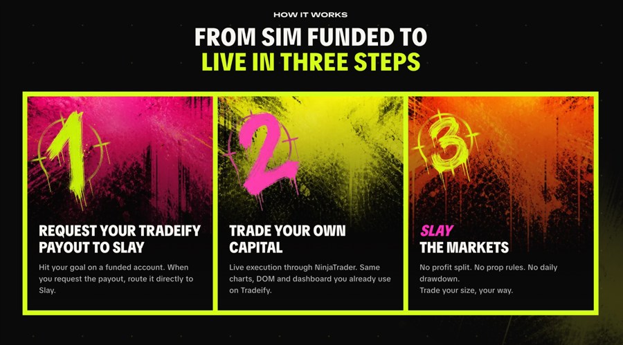 A screenshot of Slay Markets' website, a CFTC-regulated IB launched by Tradeify