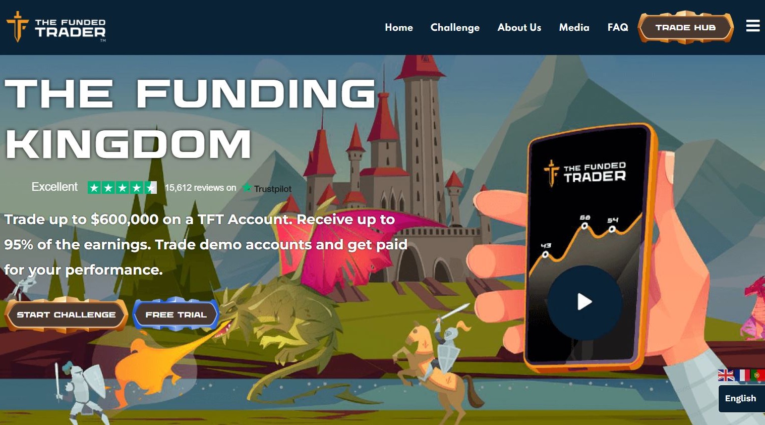 A screenshot of The Funded Trader website