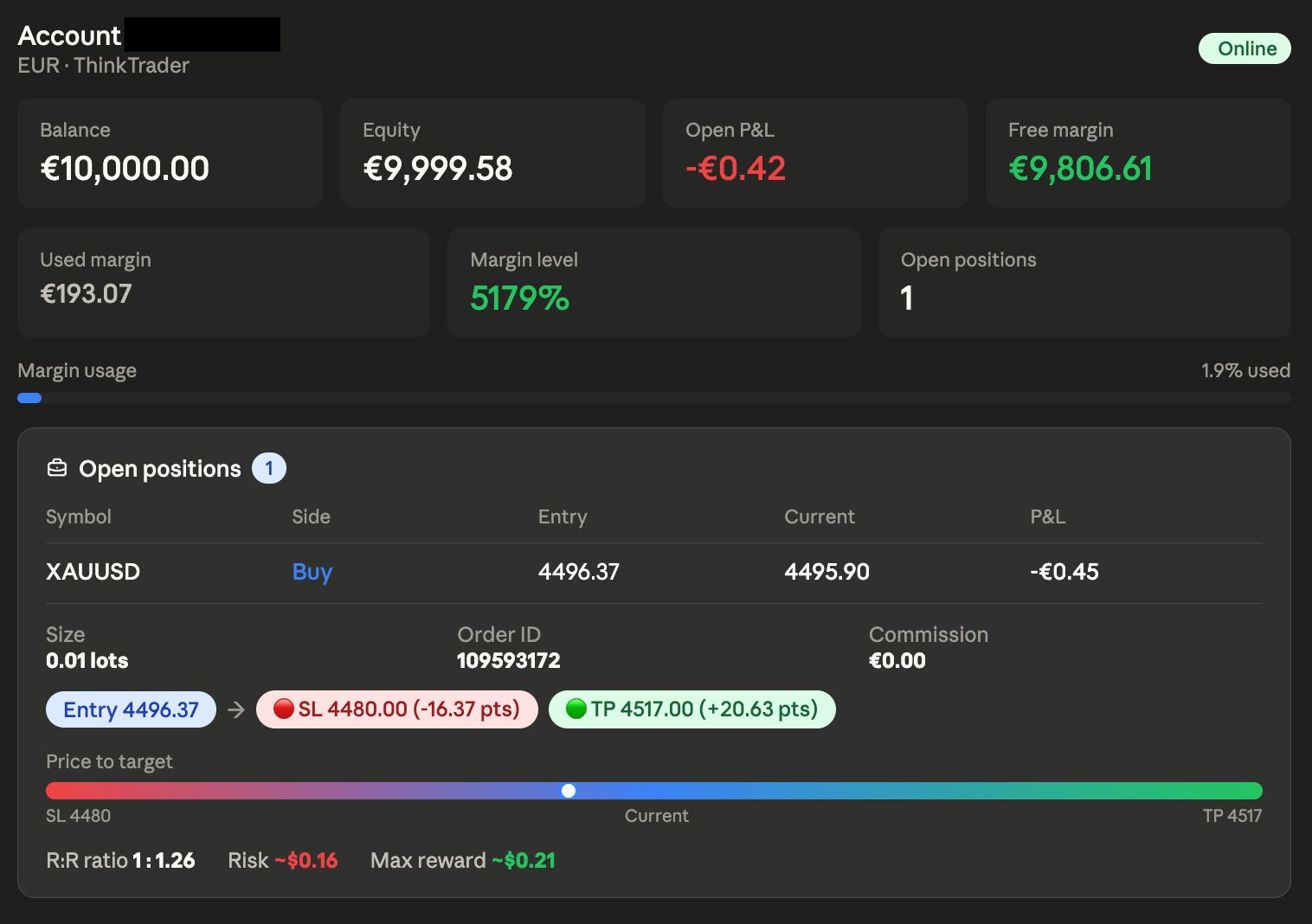 A screenshot of a dashboard of a ThinkMarket' demo account created on Claude using ChelseaAI