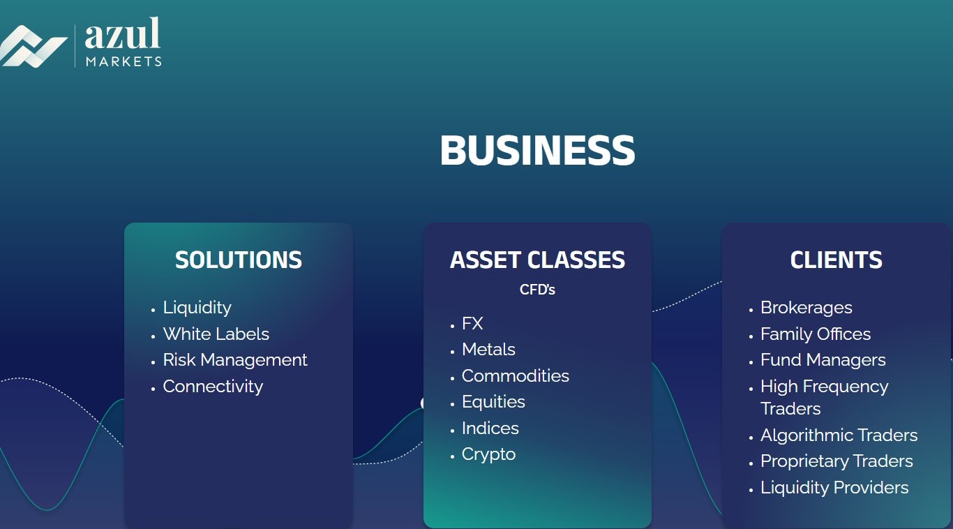 A screenshot os Azul Markets' website