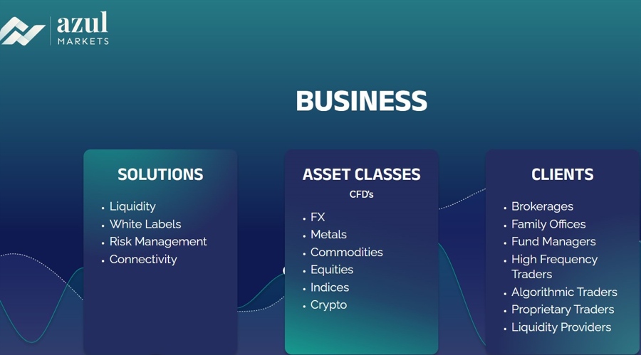 A screenshot os Azul Markets' website