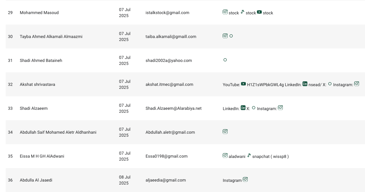 A section of the CMA's list of registered finfluencers