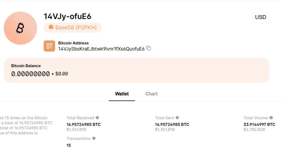 This Bitcoiner Claims Claude AI Helped Recover 5 BTC Dormant Since 2015, Reopening Lost-Supply Question