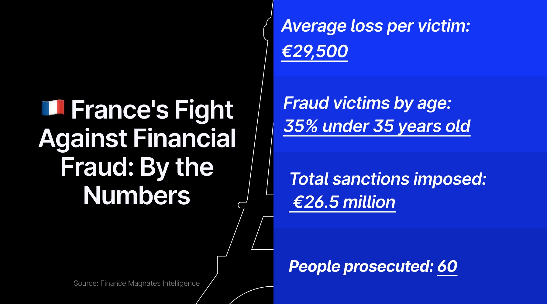 AMF Fight aginst Fraud