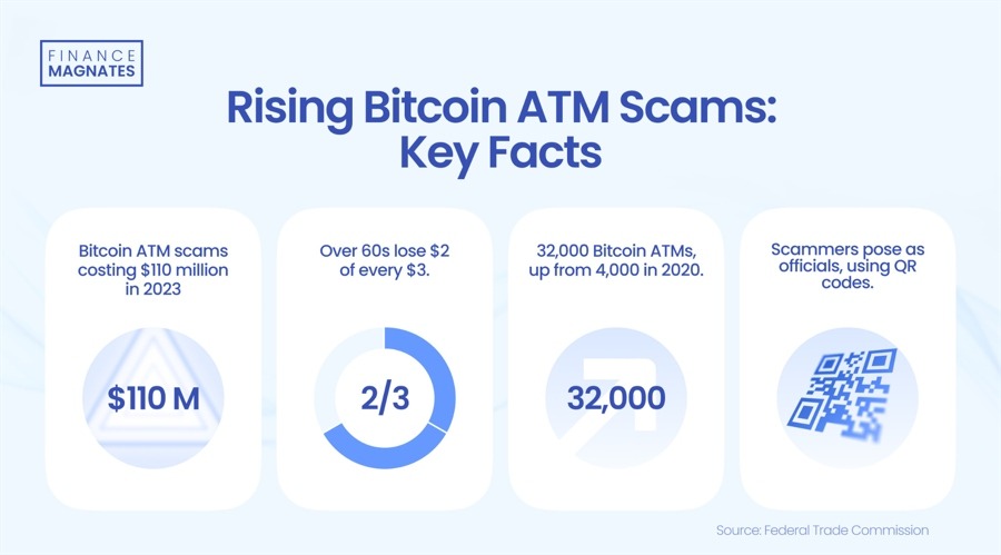 ATMs