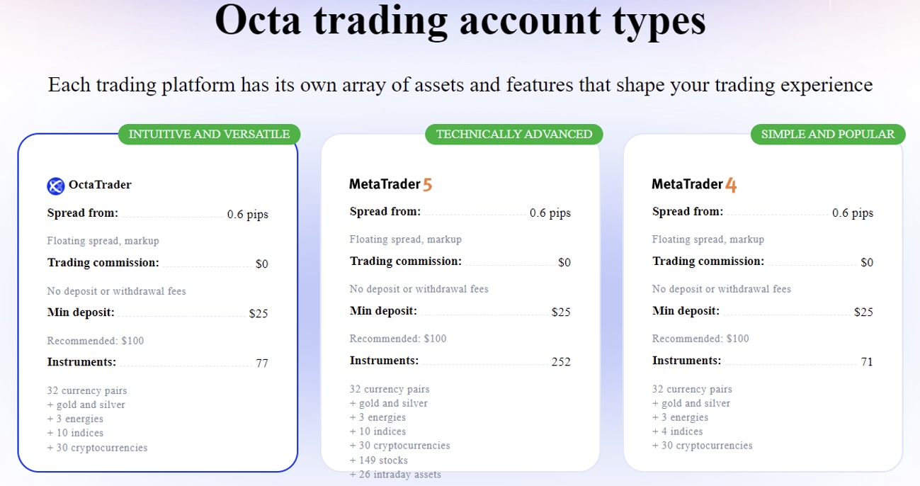 Account types at Octa Philippines