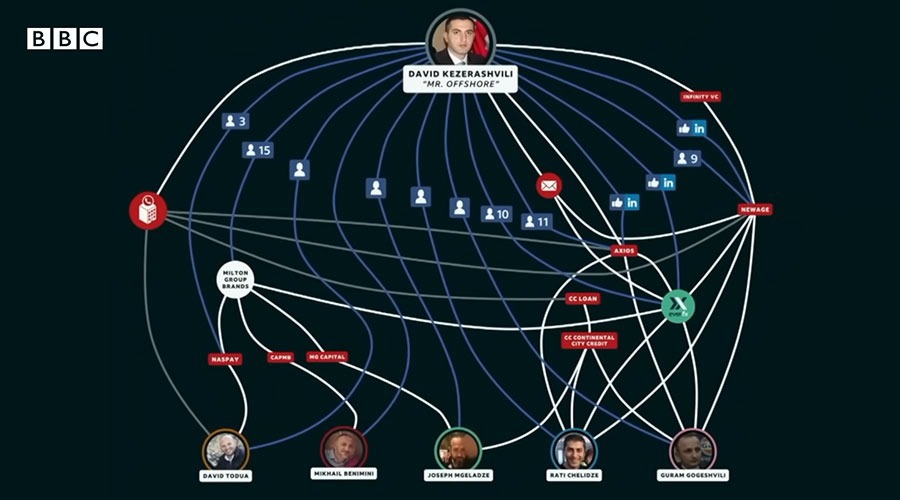 Accountability of Central Banks: The Milton Scandal has Shifted Liability