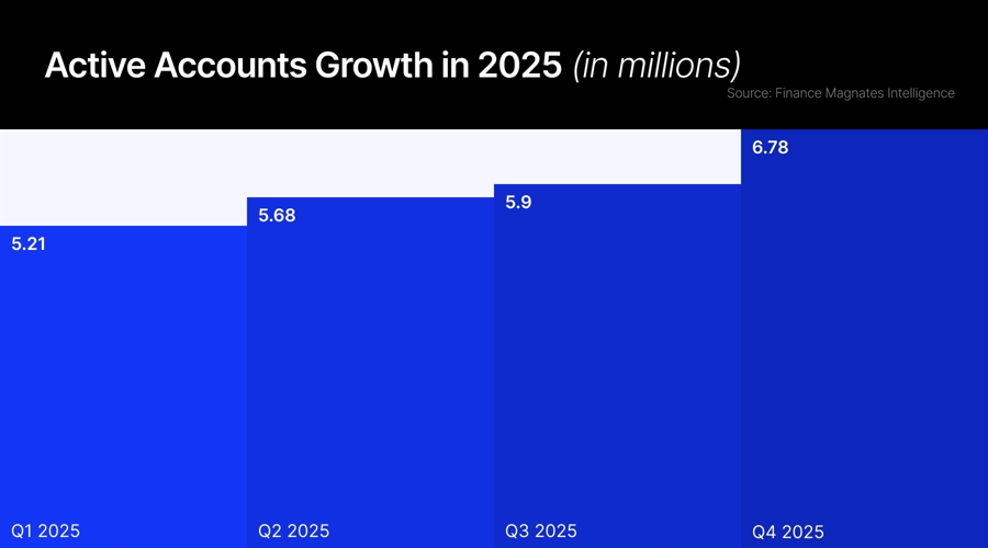 Active Accounts Featured