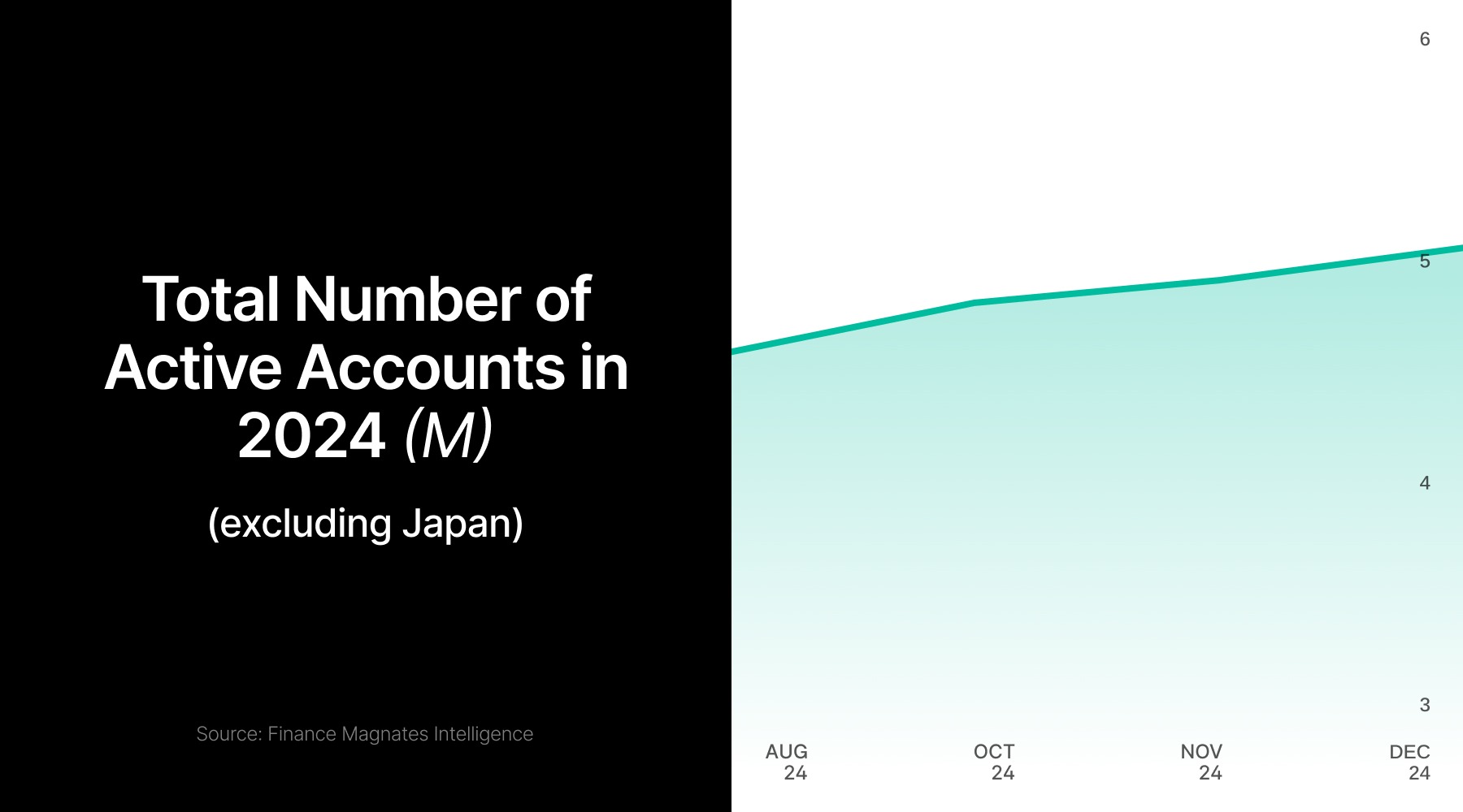Active accounts 2024