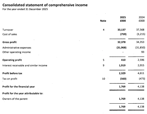 ActivTrades UK's income statement