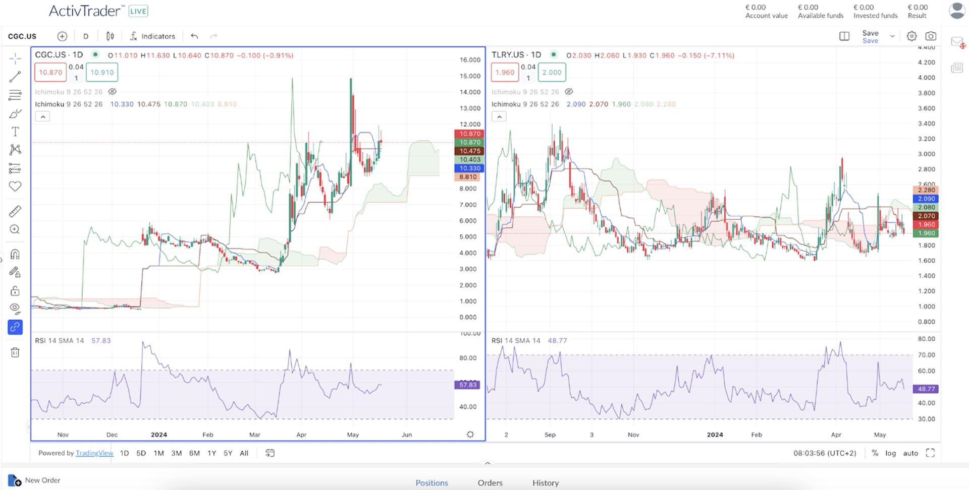 Activtrades Marijuana