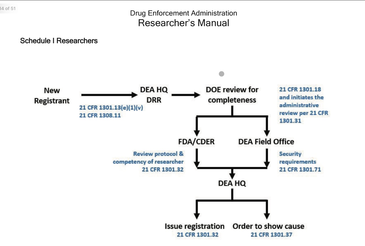 Activtrades Marijuana