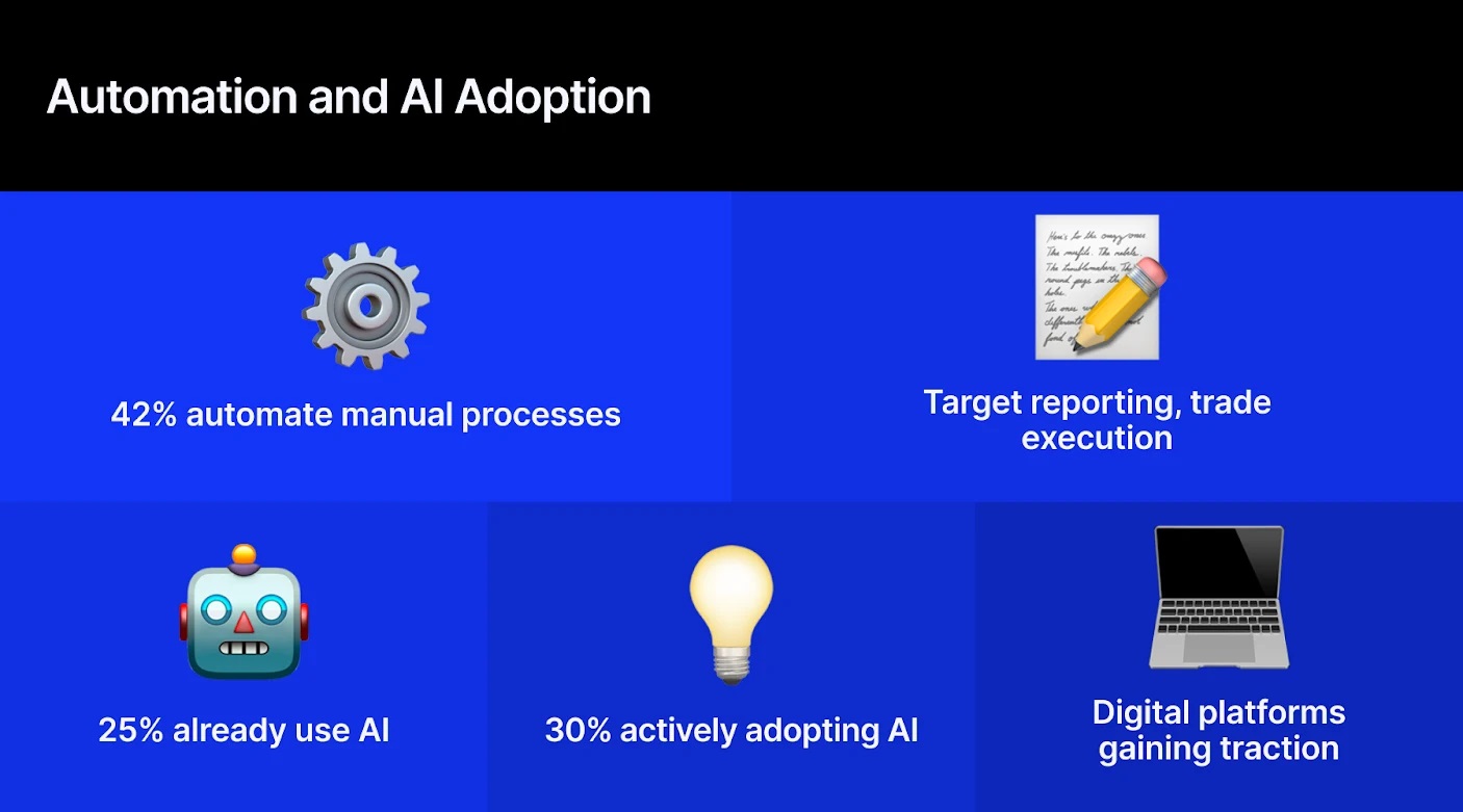 Ai Adoption