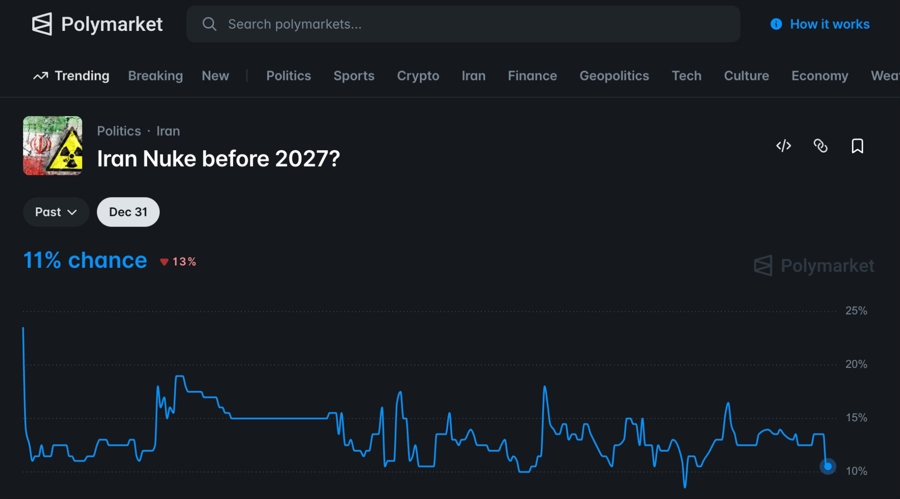 An event contract on the possibility of Iran having nuclear weapons