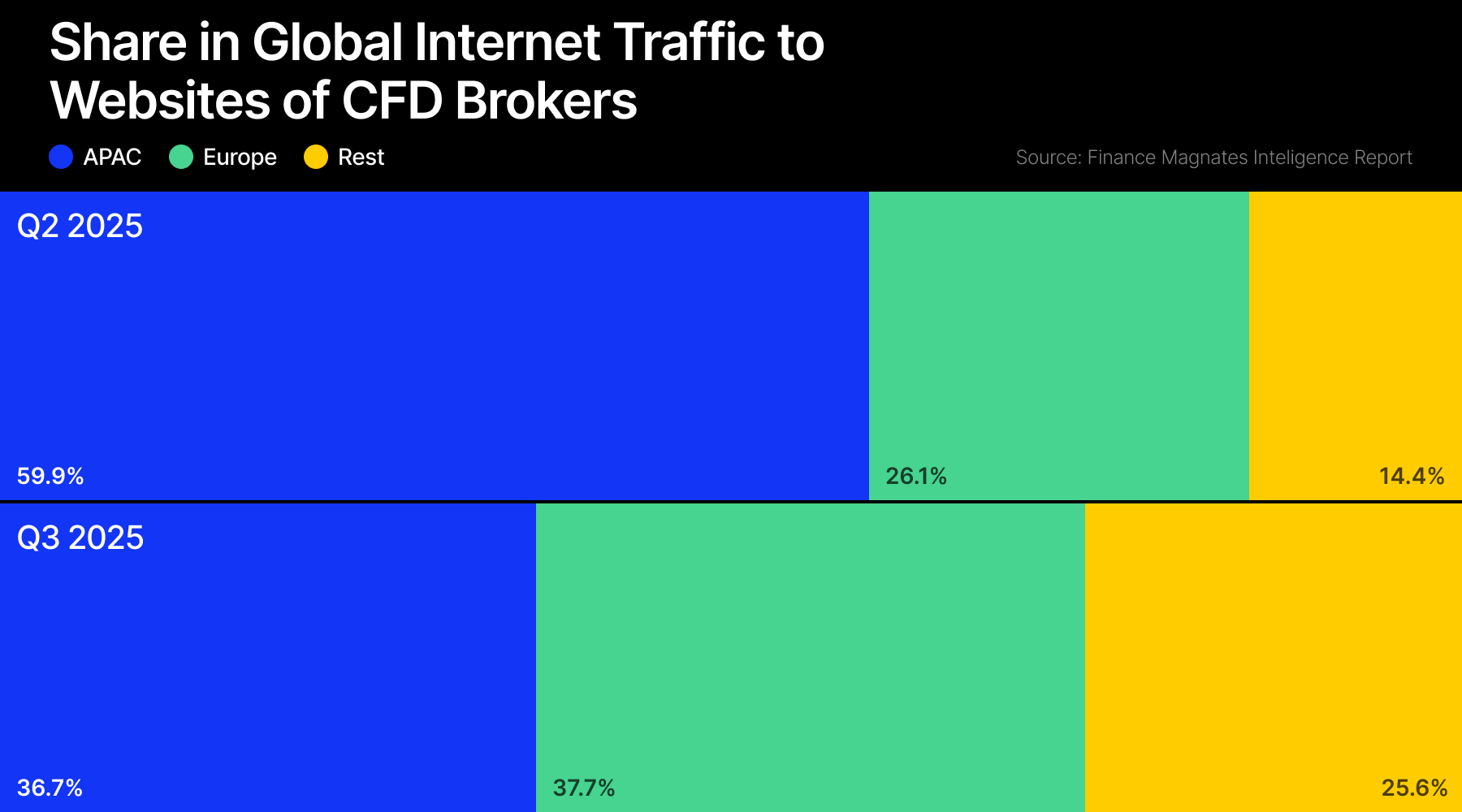 Annual 2025 - heat map