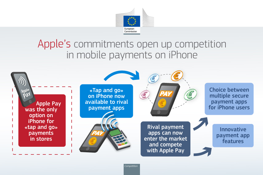 apple european commission