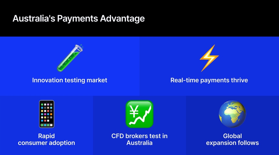 Australia payment
