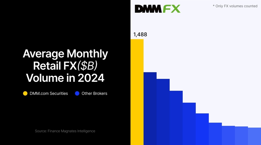 Average momthly retail FX in Japan