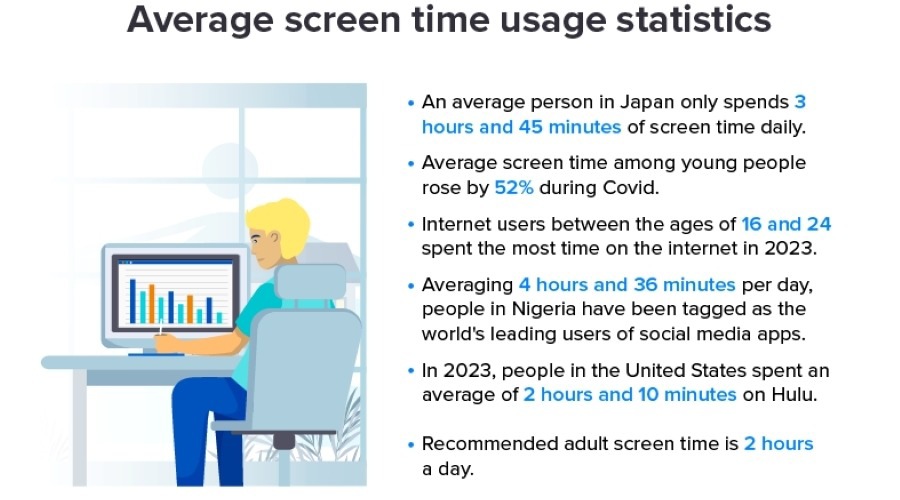 Screen time
