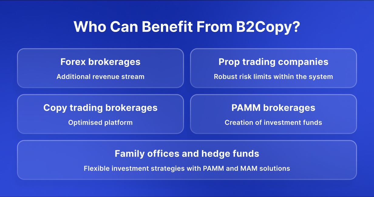 B2broker b2copy