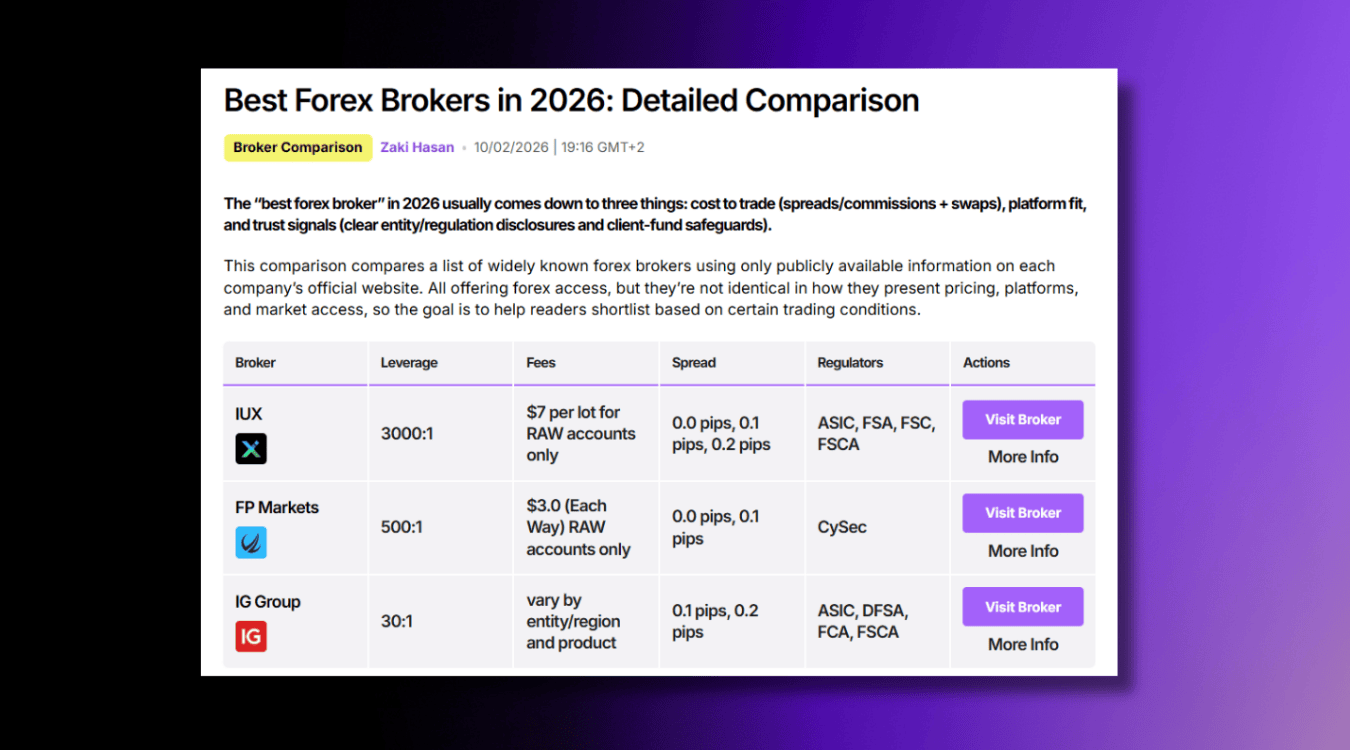 Best Forex Brokers 2026 Comparison