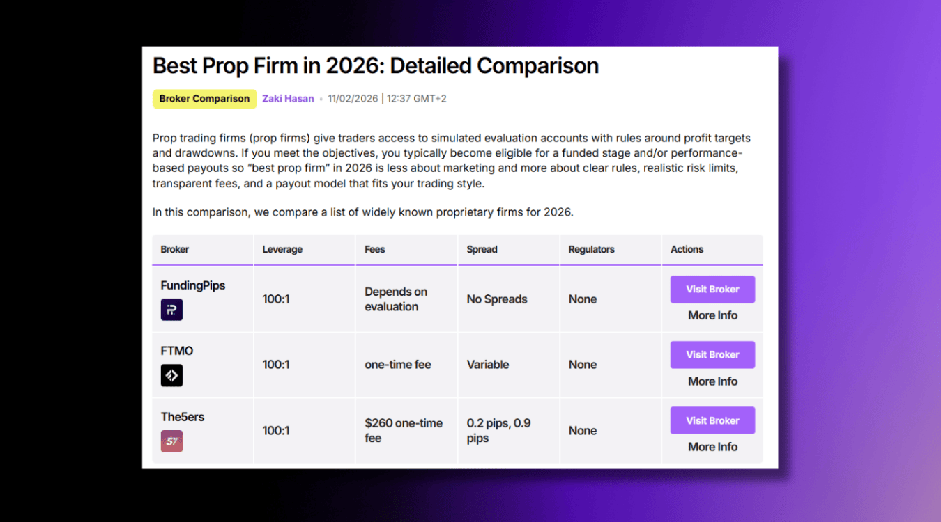 Best Prop Firms 2026 Comparison