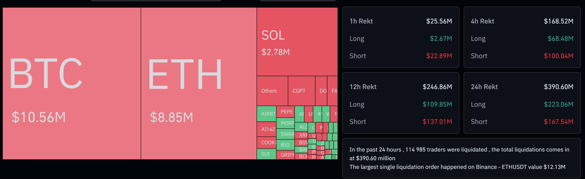 Bitcoin leveraged positions liquidations. Source: Coinglass.com