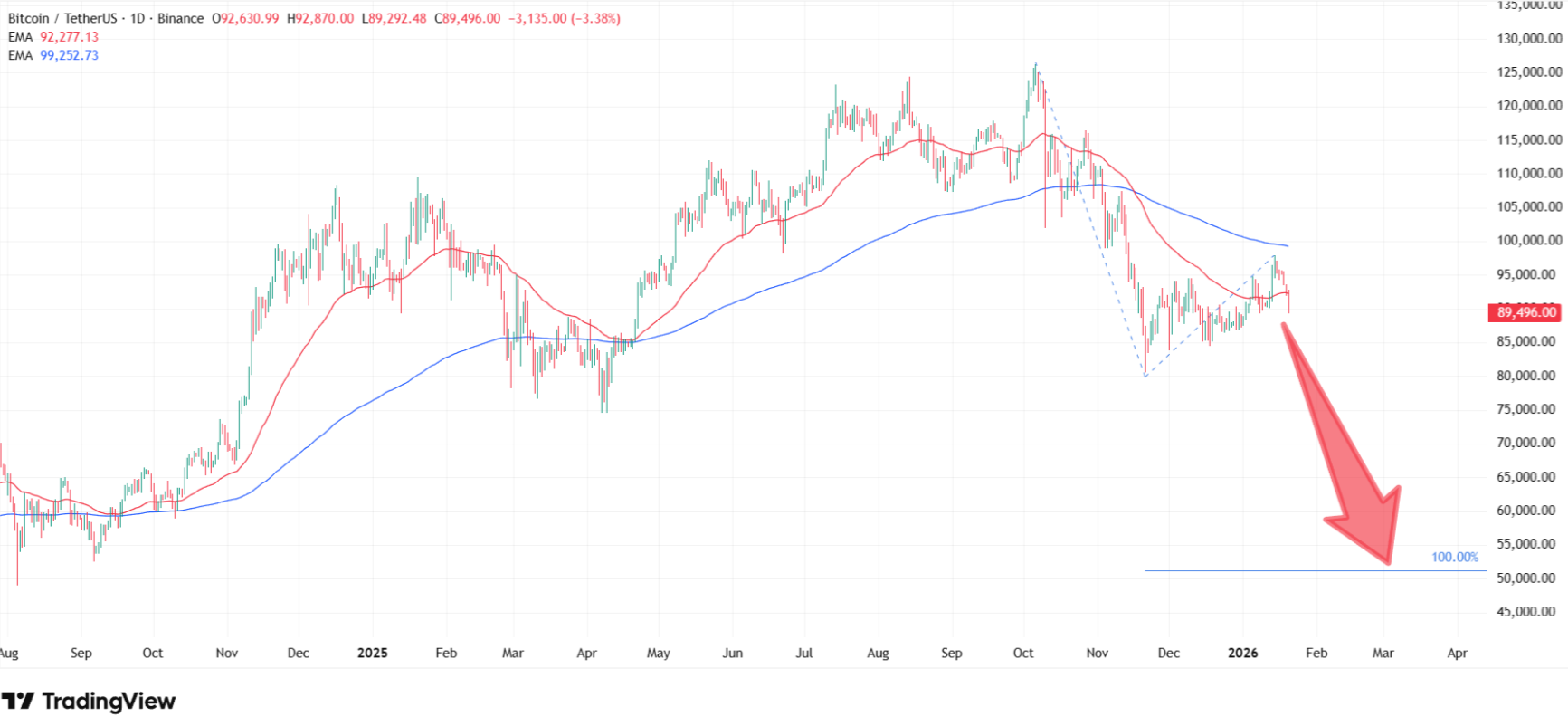 Bitcoin price prediction. Source: Tradingview.com