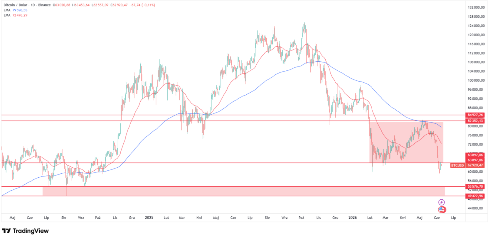 Bitcoin price technical analysis, BTC/USD daily chart. Source: TradingView.com