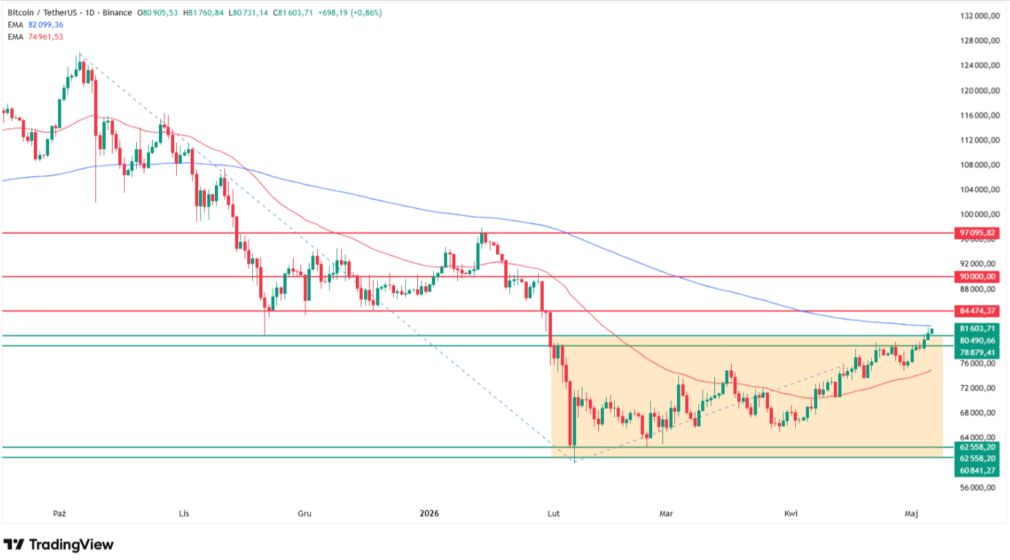 Bitcoin price technical analysis. Source: Tradingview.com