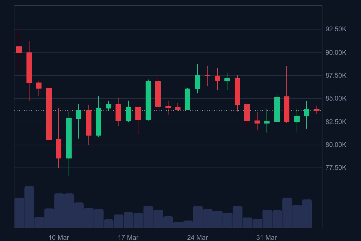 Bitcoin price today chart. Source: Tradingview.com