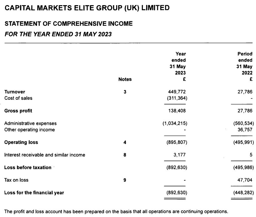 CApital markets elite group