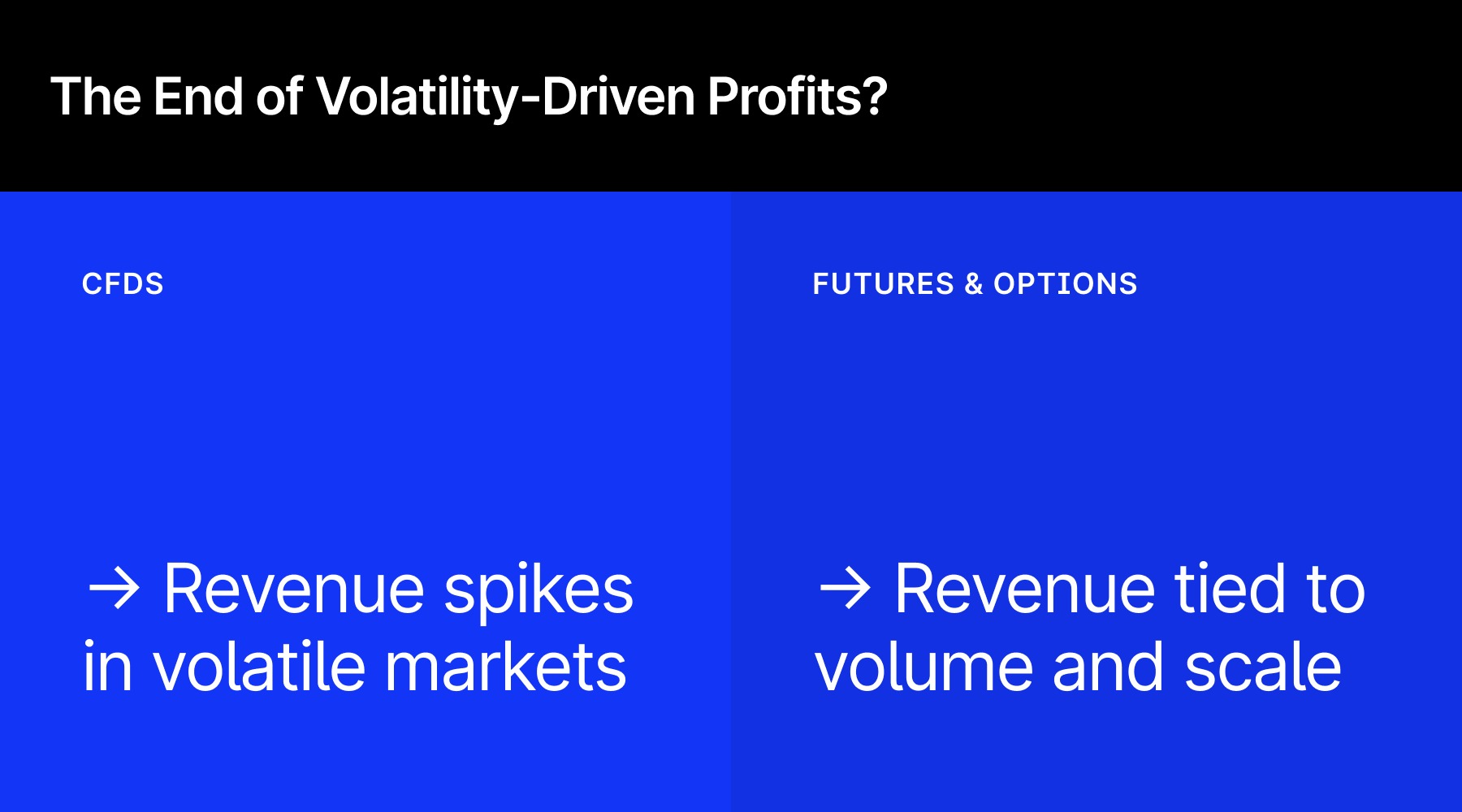 CFD model profits vs. Futures & Options model profits