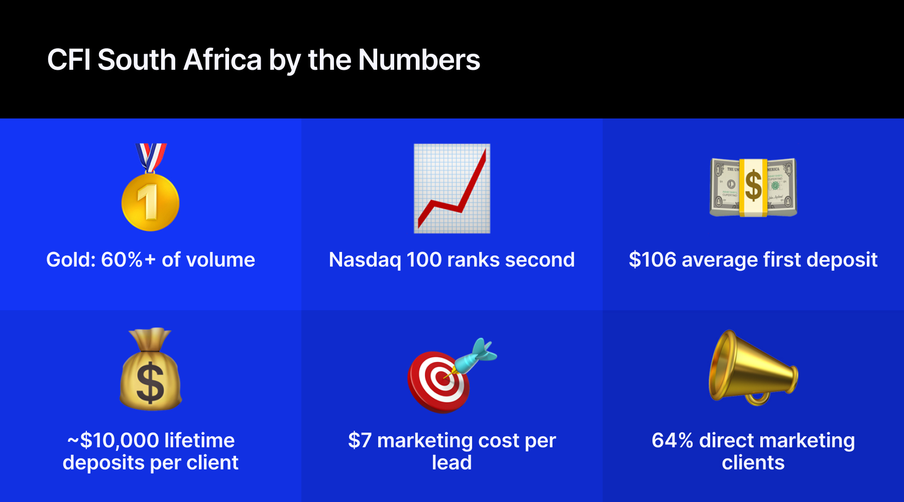 CFI SA in numbers