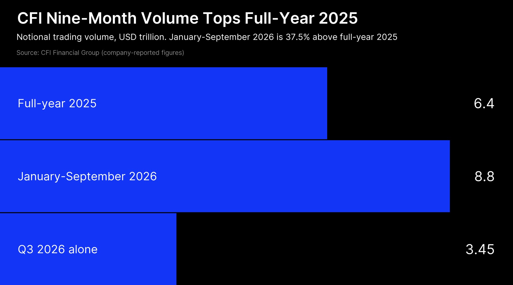 CFI Volume