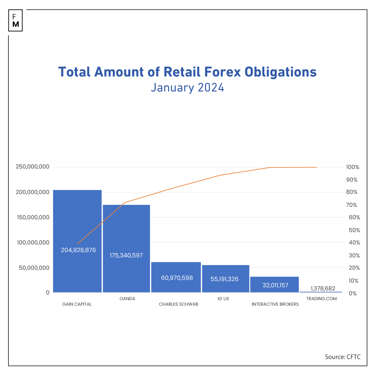 CFTC January 2024