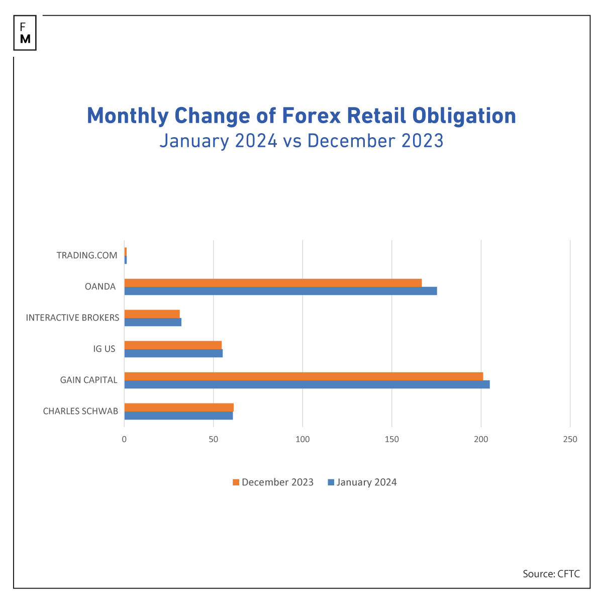 CFTC January 2024