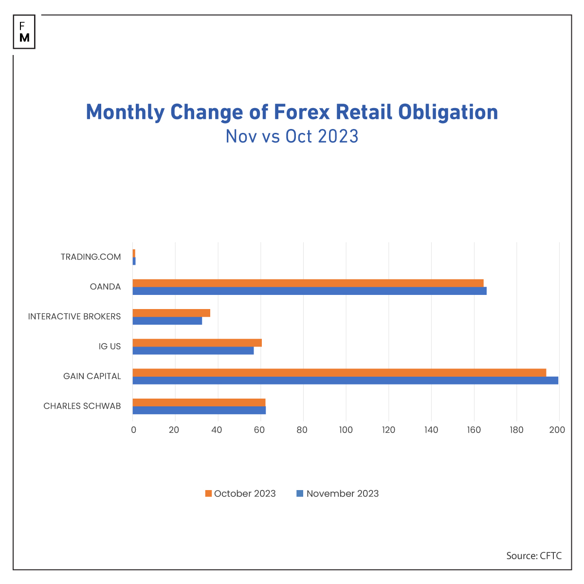 CFTC November 2023