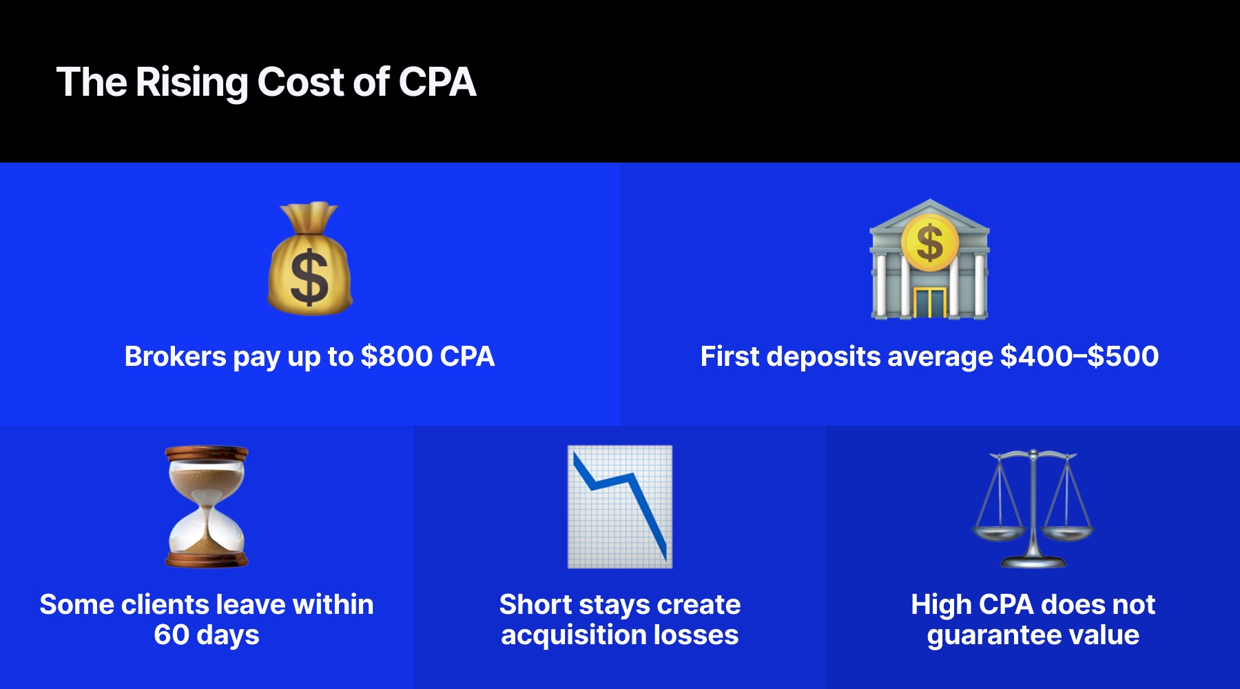 CPA