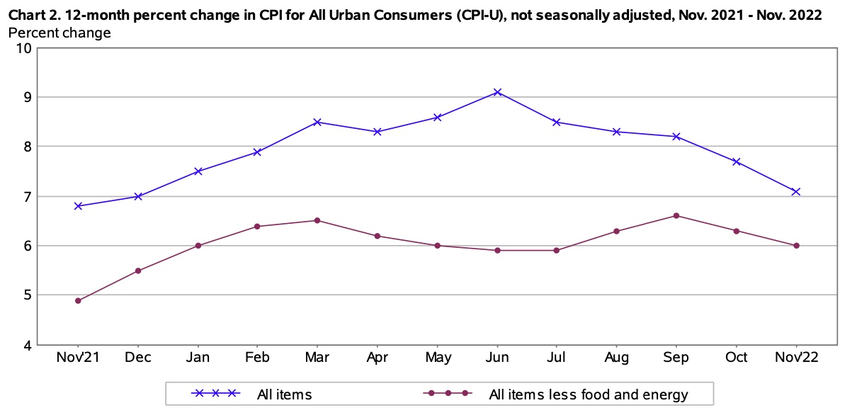 CPI