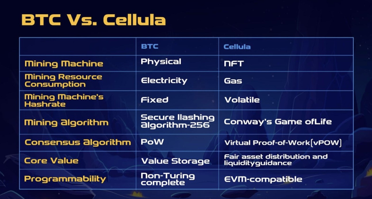 Cellula