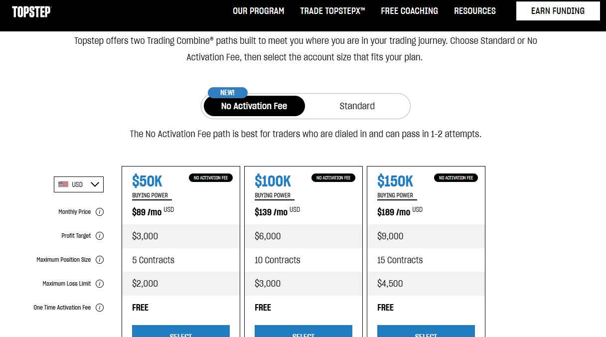 Challenges offered by Topstep